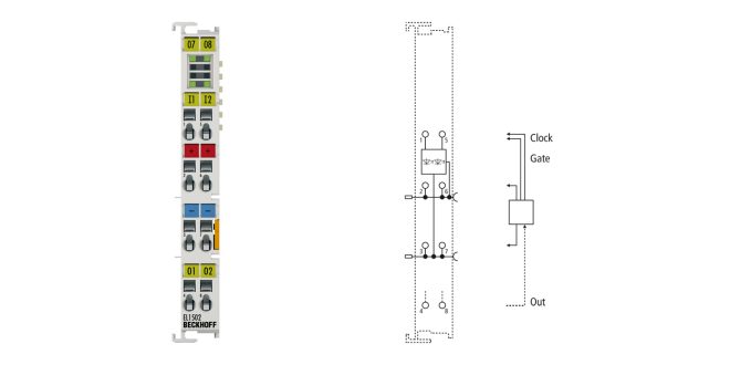 EL1502 | EtherCAT Terminal, 2-channel digital input, counter, 24 V DC, 100 kHz