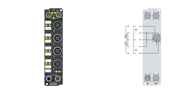 EP1518-0002 | EtherCAT Box, 2-channel digital input, counter, 24 V DC, 1 kHz, M12