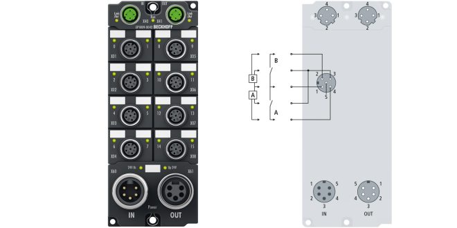 EP1809-0042 | EtherCAT Box, 16-channel digital input, 24 V DC, 3 ms, M12