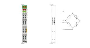 KL3361 | Bus Terminal, 1-channel analog input, voltage, ±20 mV, 15 bit, oscilloscope function 